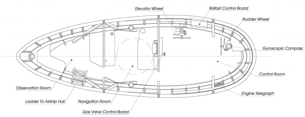Hindenburg control car, plan view (click to enlarge)