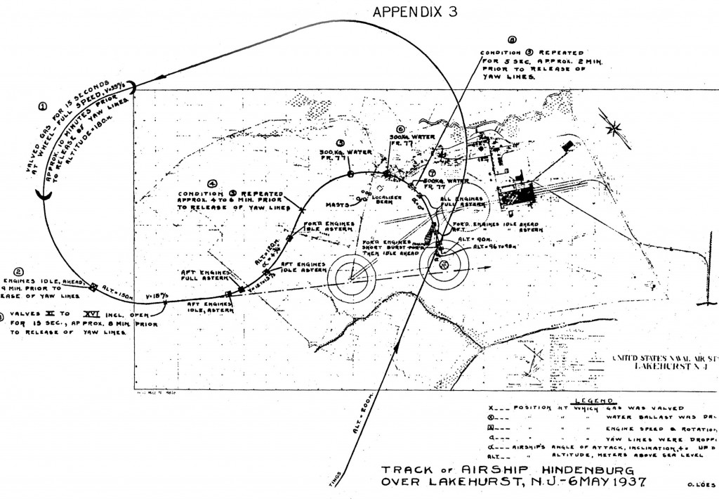 Hindenburg landing approach (from U.S. Commerce Department report)