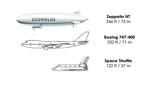 Zeppelin NT Size Comparison